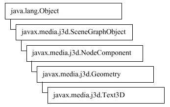 Figura 3-10, Árbol de Clases de Text3D