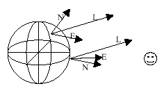 Figura 6-12, El Vector de Luz es Constante para Fuentes DirectionalLight.