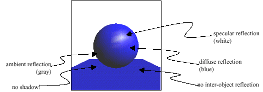 Figura 6-2, Esfera sobreada y un Plano.