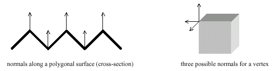 Figure 6-22 , Geometry con Problemas de Especificacin de Normal