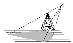 Figura 6-27, Proyectar la Sombra de un Objeto visual hacia un Plano con una Luz