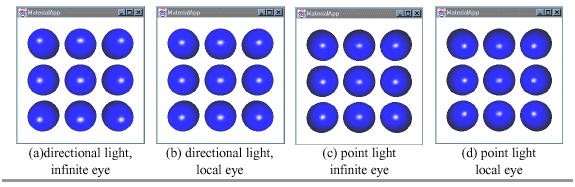 Figura 6-29, Ojo Infinito Frente a Ojo Local en el Renderizado con Fuentes de Luz Puntuales y Direccionales.