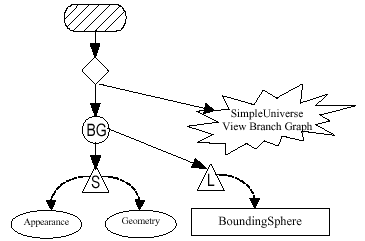 Figura 6-6, Diagrama de Escenario Grfico del Fragmento de Cdigo 6-1