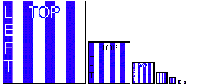 Figura 7-19, Múltiples Niveles de una Textura (Tamaños de imágenes: 128x128, 64x64, 32x32, ..., 1x1)