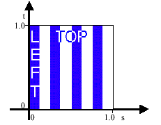 Figura 7-3, Coordenadas de Mapeo de Textura