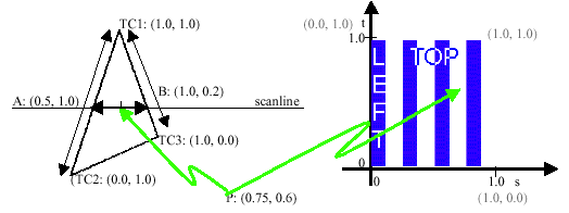 Figura 7-7, Imagen del Mapeo de Textura