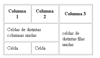 Otro ejemplo de tabla