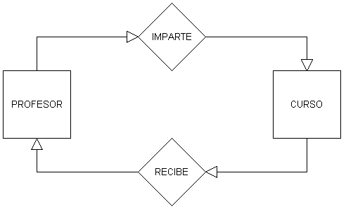 Interrelacin regular