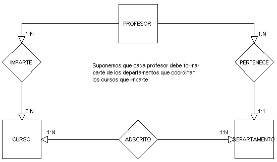 Cíclicas