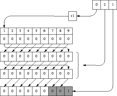 Figura 6