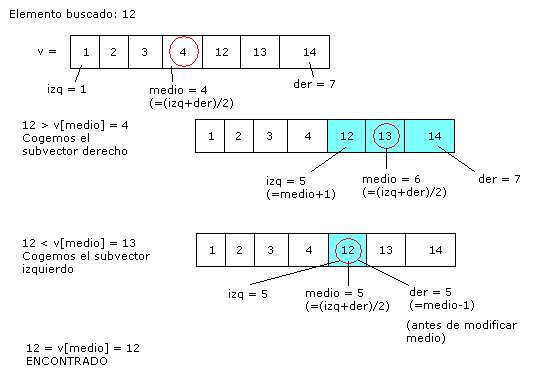 Bsqueda dictmica
