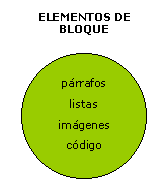 Elementos de bloque