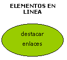 Elementos en linea