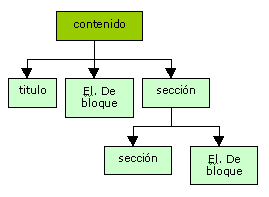 Estructura contenido