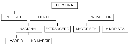 Ejemplo de generalizacin