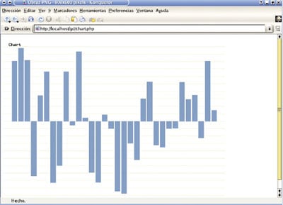 Figura 3: Efecto del funcionamiento del script chart.php