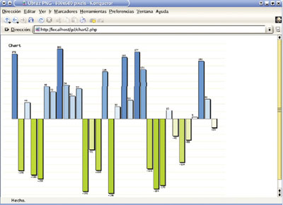Figura 4: Efecto del funcionamiento del script chart2.php