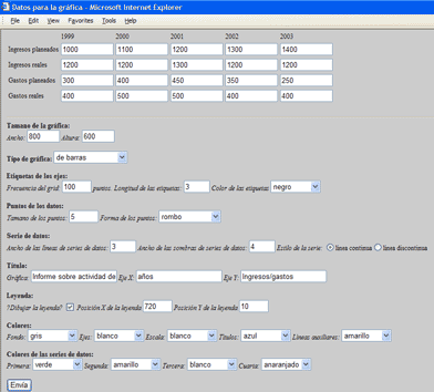 Figura 3: Formulario que permite la introduccin de datos y definicin del aspecto de la grfica
