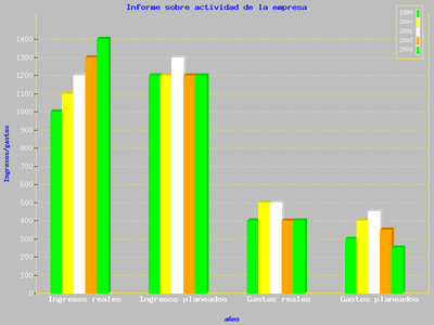 Figura 7: Grfica cuyo origen es el array de datos que se presenta en el Listado 3