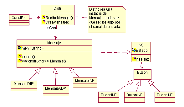 Diagrama de objetos