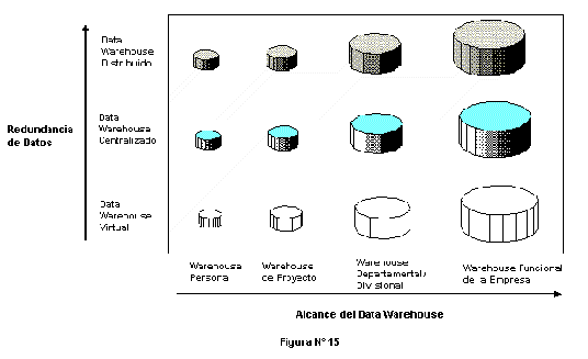 Figura 15