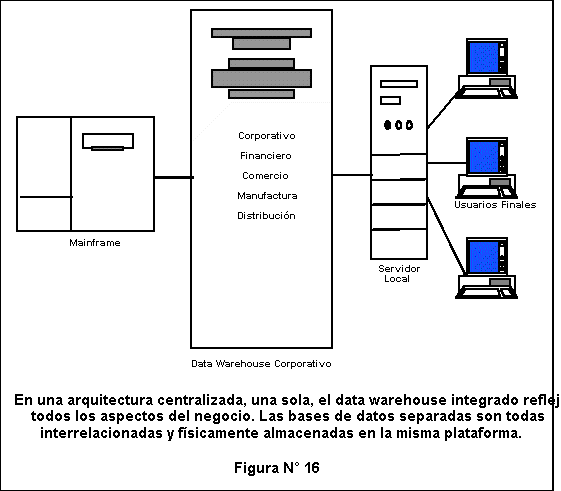 Figura 16