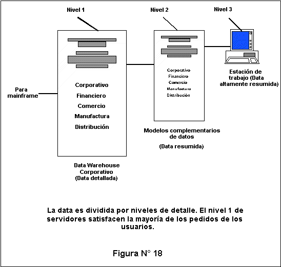 Figura 18