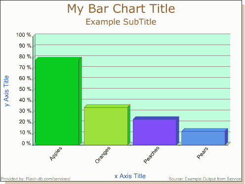 Un programador web puede considerar muy til una rutina que produzca grficas de datos numricos en formato Flash