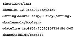 Los Servicios Web codifican las variables de entrada y salida mediante tags y formatos estándar